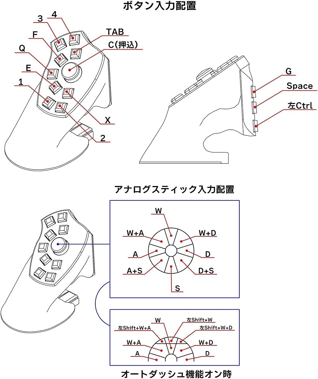 マウサーパッドV2のスティック、前面と背面ボタンの入力配置図